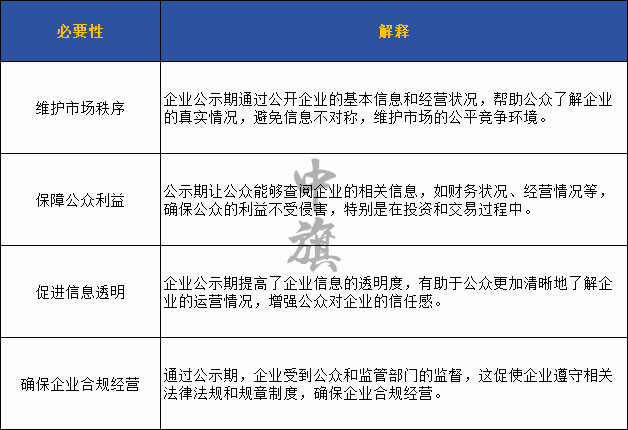 为啥要有企业公示期给大家列了个表格.jpg