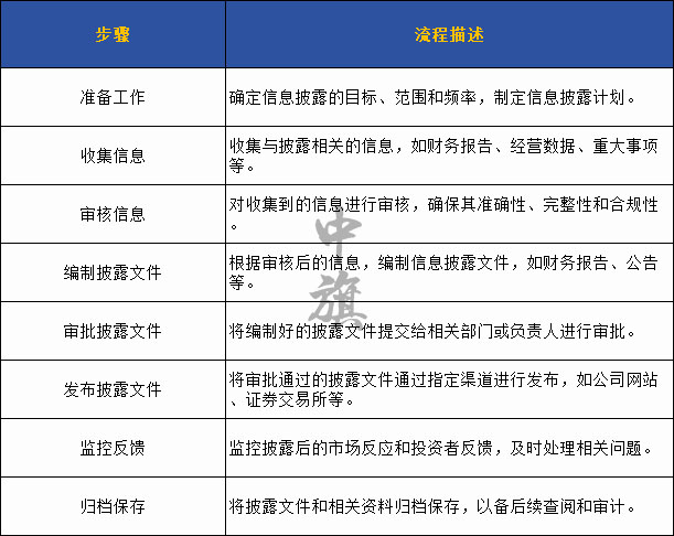 企业信息披露流程图.jpg