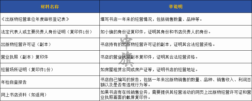 出版物经营许可证年检所需要的材料清单.jpg