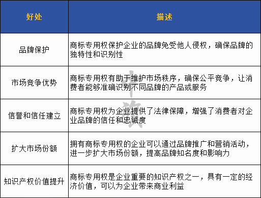 给大家整理了一份商标的好处，自己要注意收藏哦.jpg