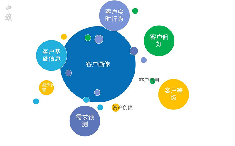 客户信息包括客户的个人资料和交易记录.jpg