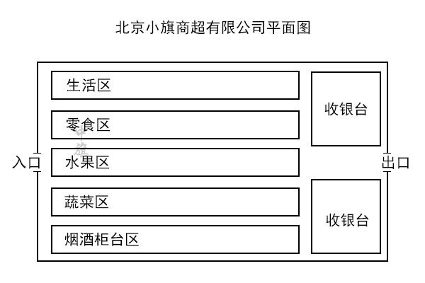 小旗商超画的平面图.jpg