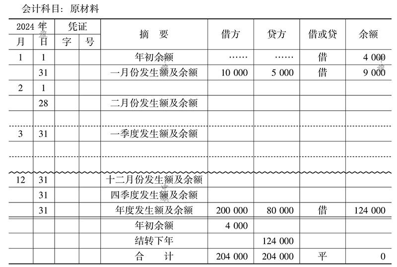 会计账簿要设置规范.jpg