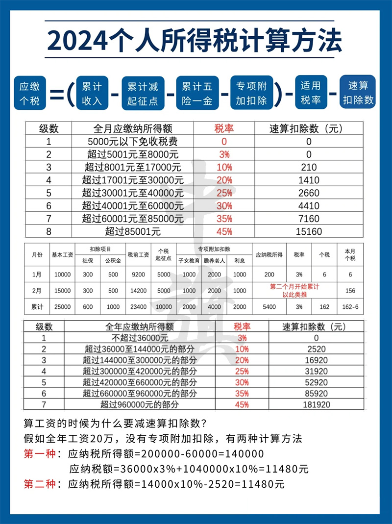 2024年个人所得税计算方法.jpg