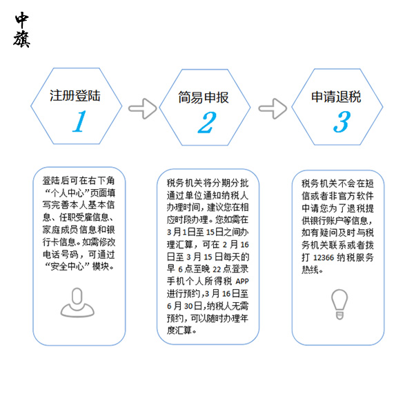 个税退税不再难，个税App根据步骤走就行了！