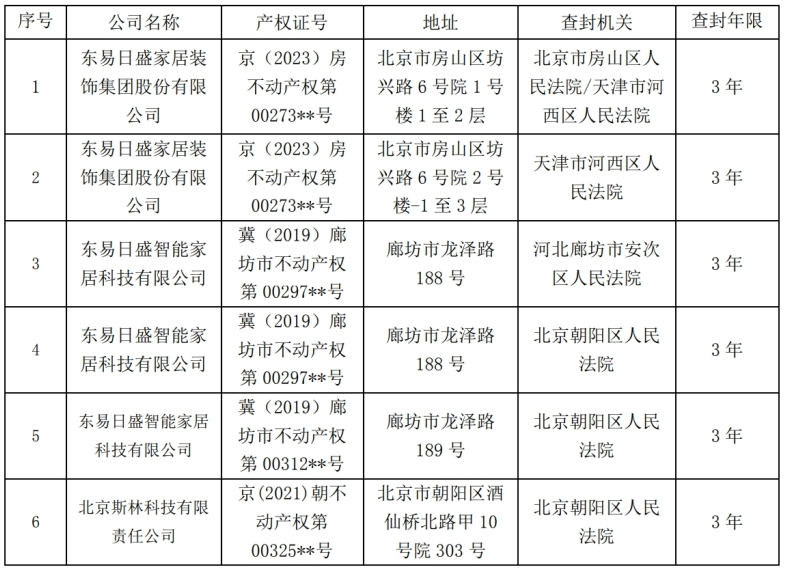 一些股份有限公司固定资产被法院查封.png