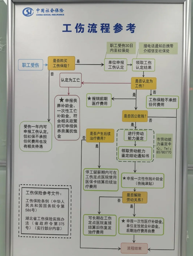 工商申报流程示意图.png