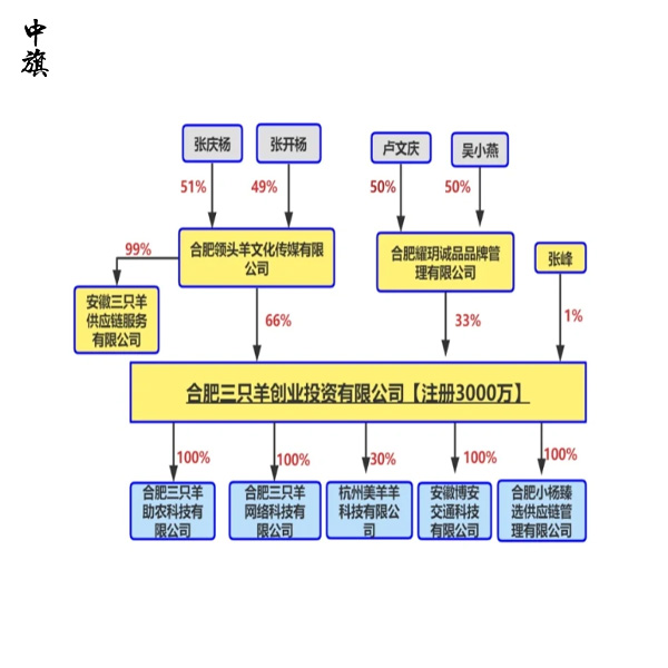 和老婆一起开公司？三家公司结构帮你隔离风险