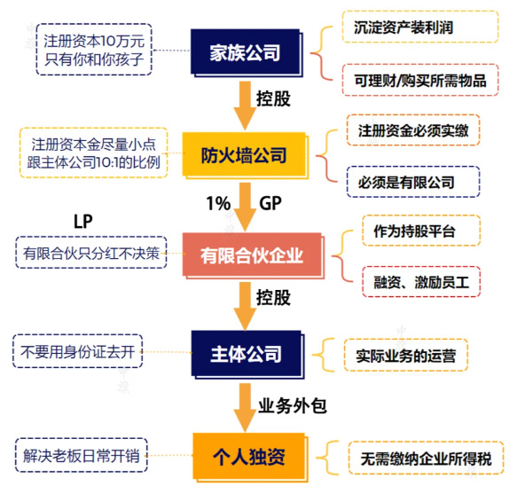 有限合伙企业.jpg