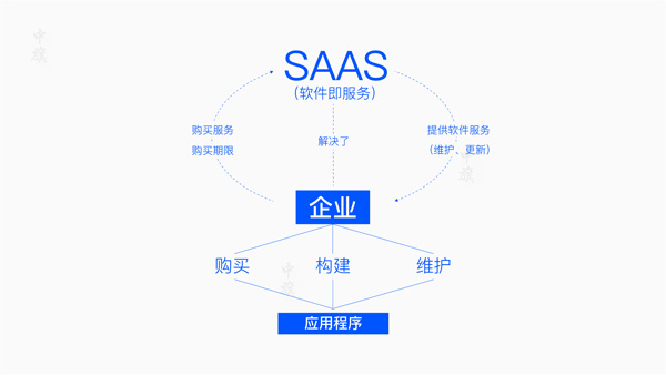 SAAS系统.jpg