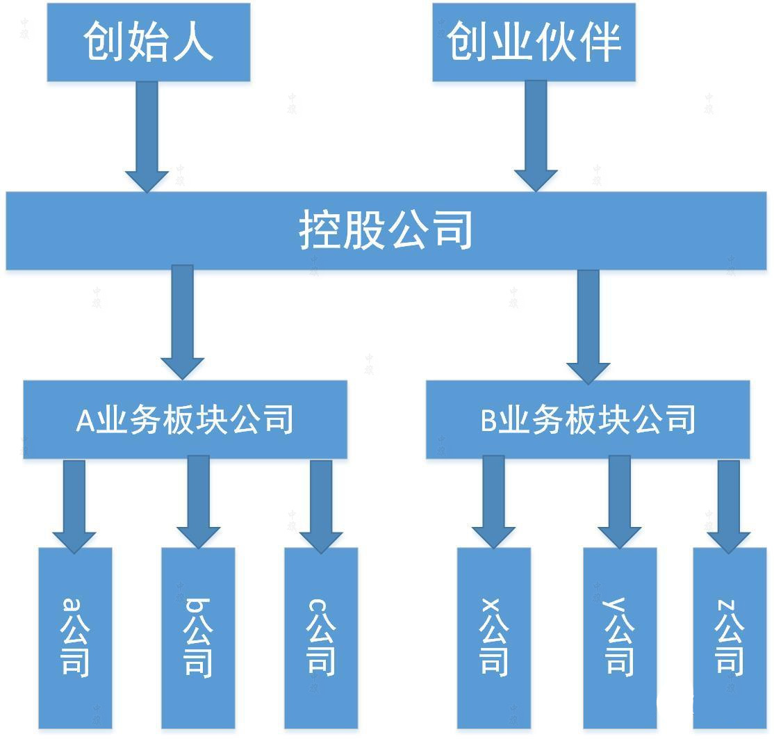 控股公司模块示意图.jpg