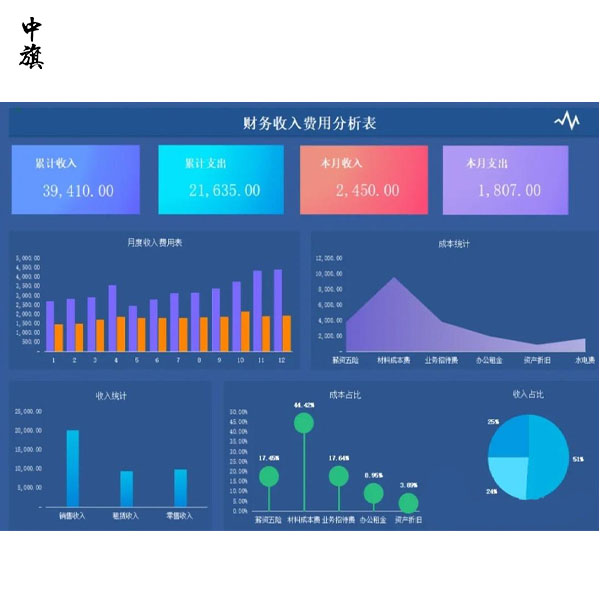 公司财务报表能不能给别人看？