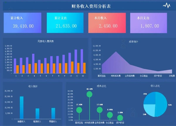 财务收入合同分析表.jpg