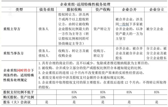 特殊性税务处理.jpg