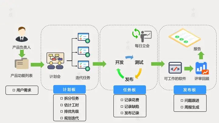 软件上线的时候都会要求先进行测试.jpg