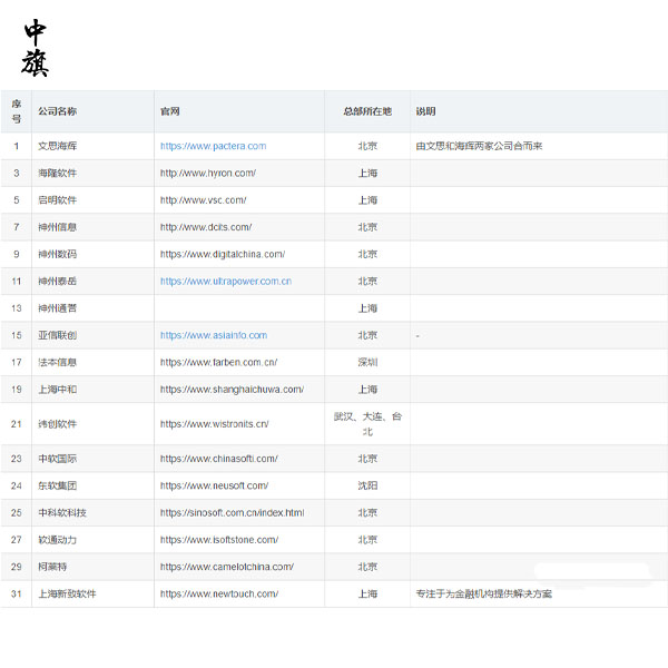 企业为什么需要IT软件外包