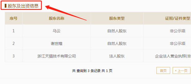股东及出资信息