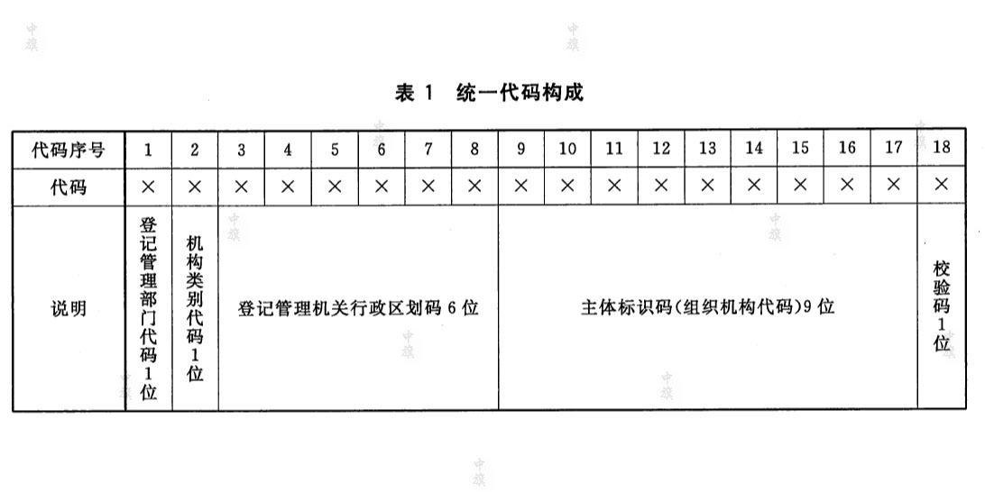 纳税人识别号代码构成