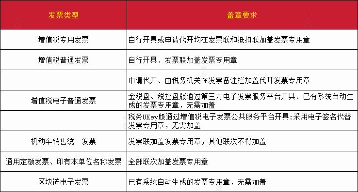 发票类型与盖章要求