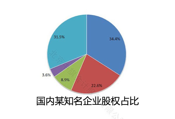 国内一家非常知名的企业股权占比.jpg