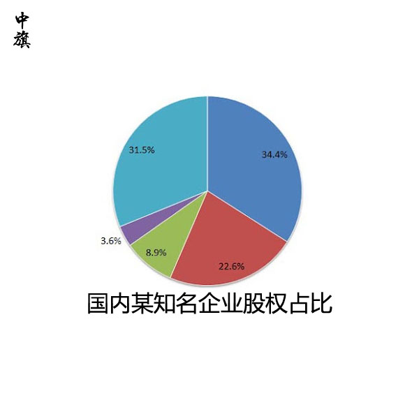 公司股东持股比例影响多大？