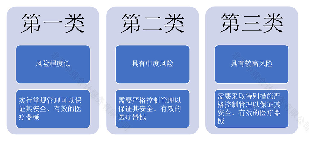 医疗器械的具体区别.jpg