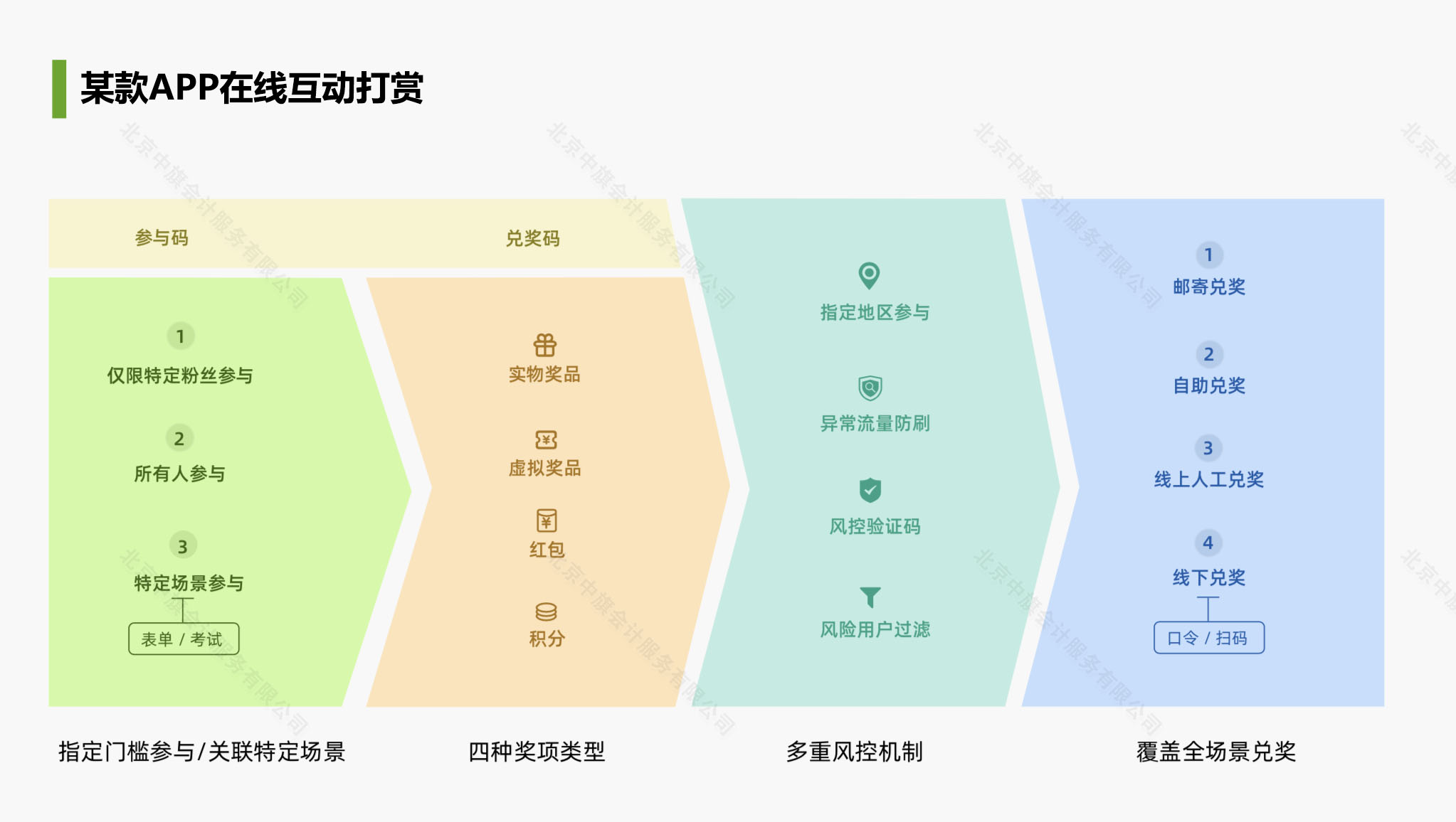 社交平台有打赏、红包等功能.jpg