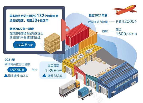 跨境电商发展新趋势.jpg