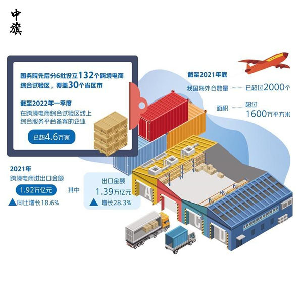 跨境电商运营怎么做？