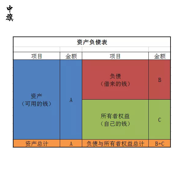 财务报表资产负债表和利润表怎么分析？