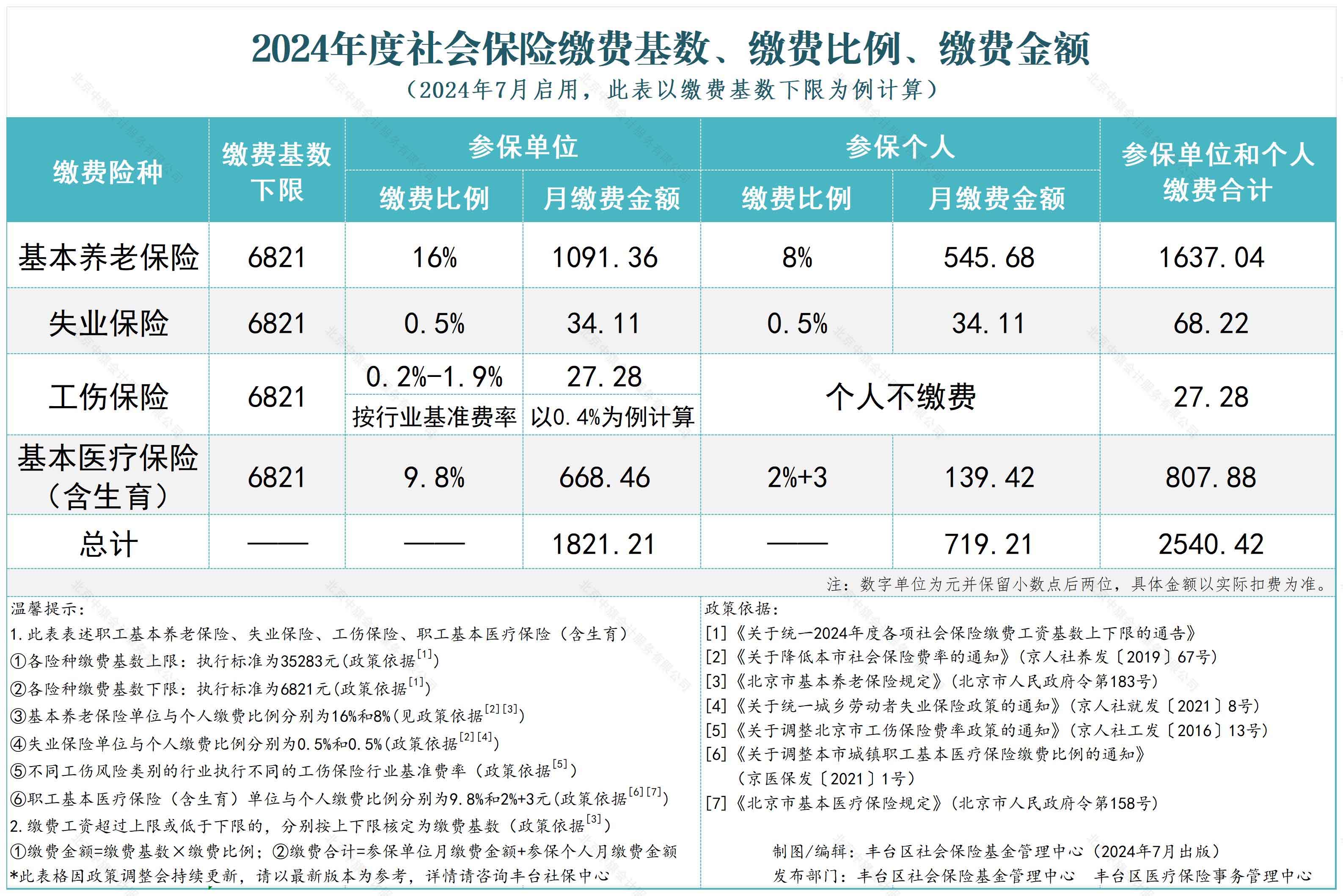 2024年度社会保险缴费基数.jpg