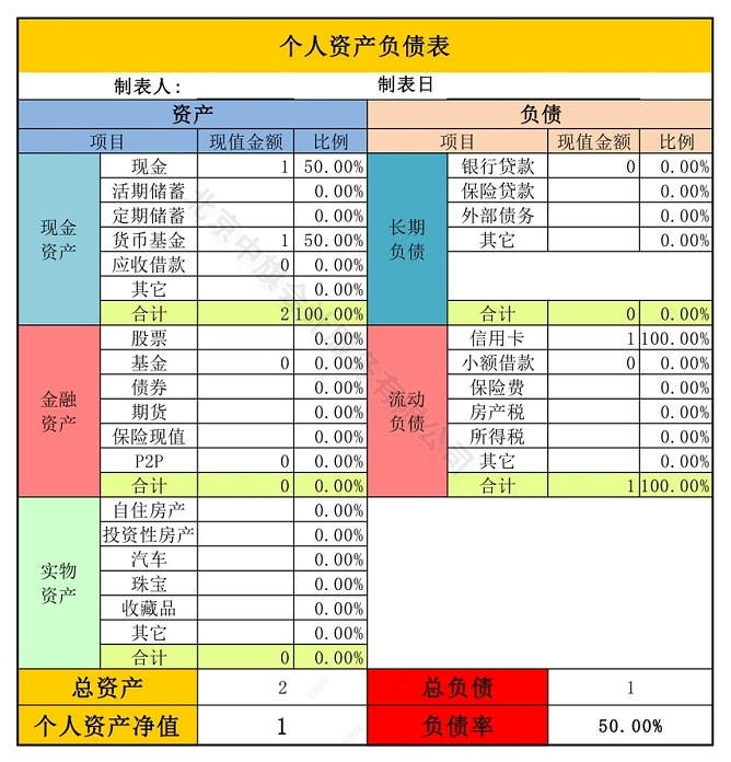 个人资产负债表.jpg