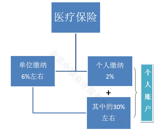 医疗保险.jpg