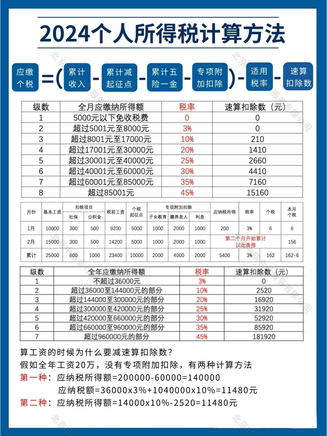 2024个人所得税计算方法.jpg