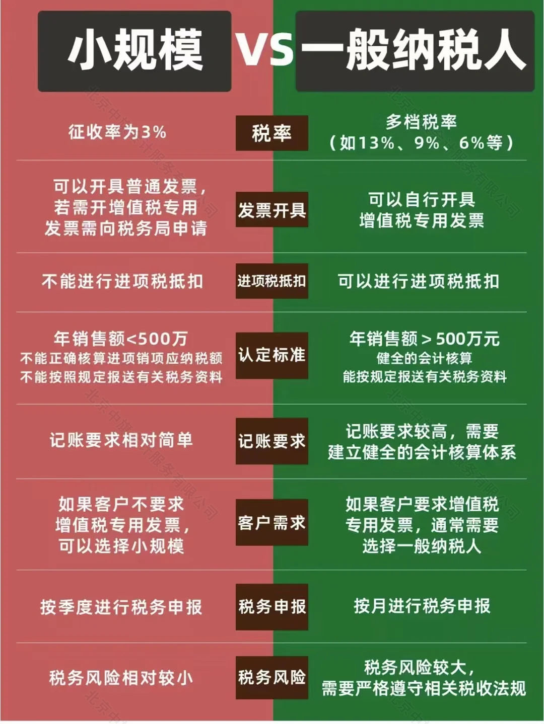 小规模纳税人 vs 一般纳税人.jpg