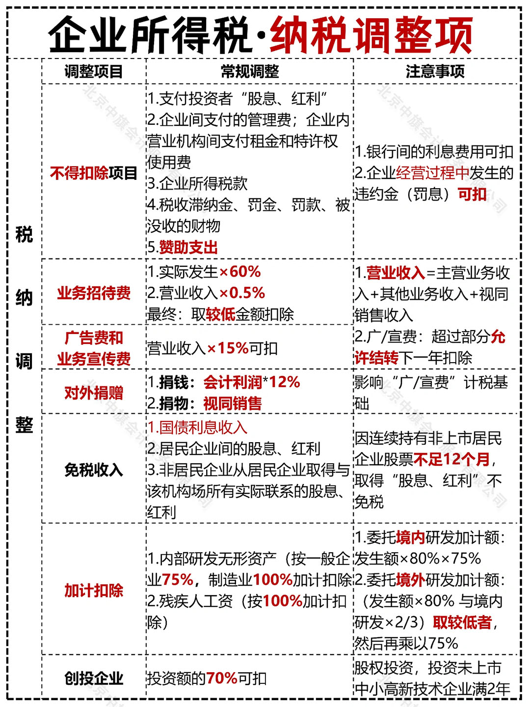 企业所得税之纳税调整项.jpg