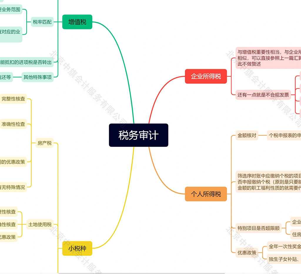 税务审计的大小项目.jpg