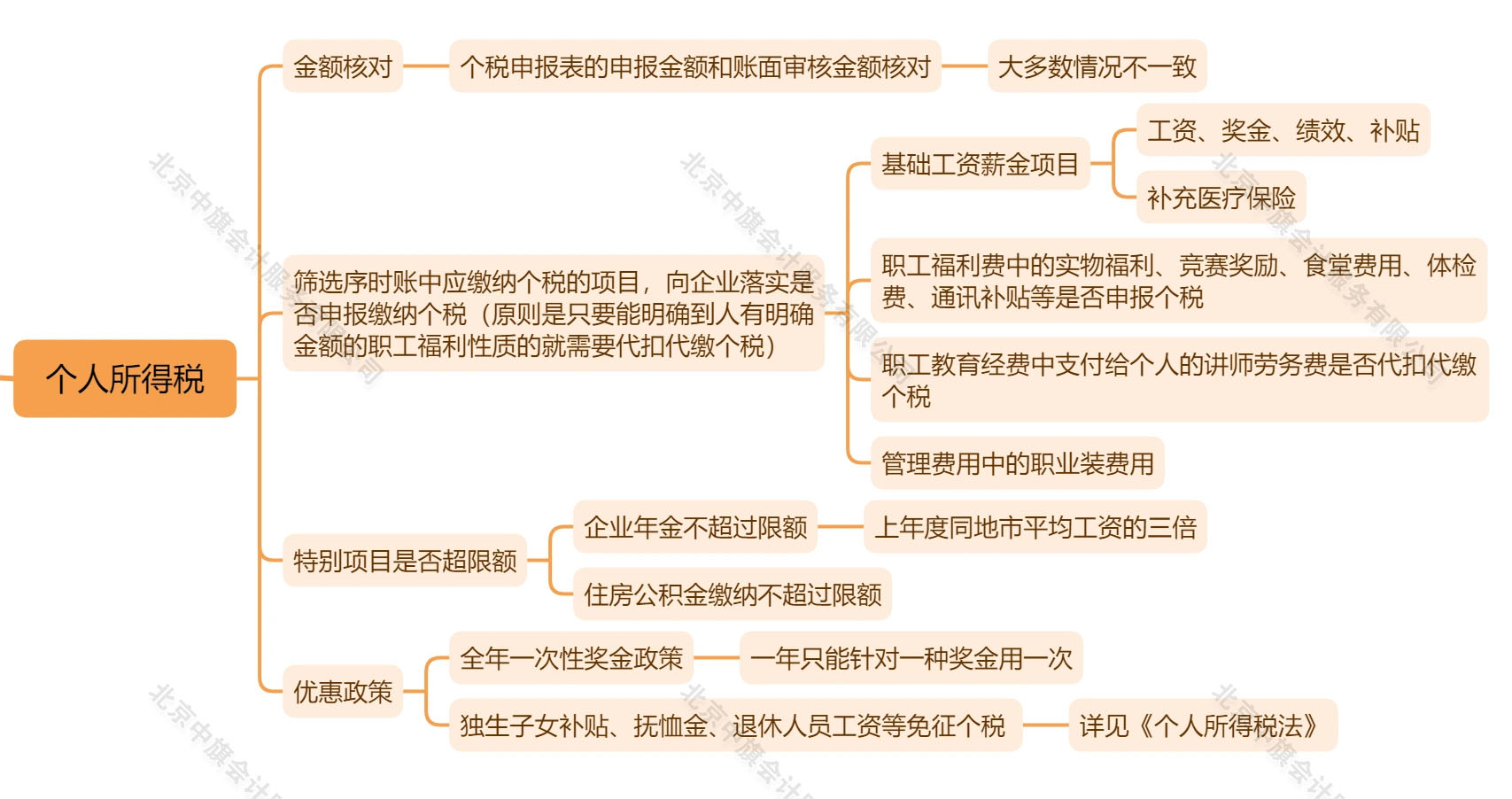 税务审计之个人所得税.jpg