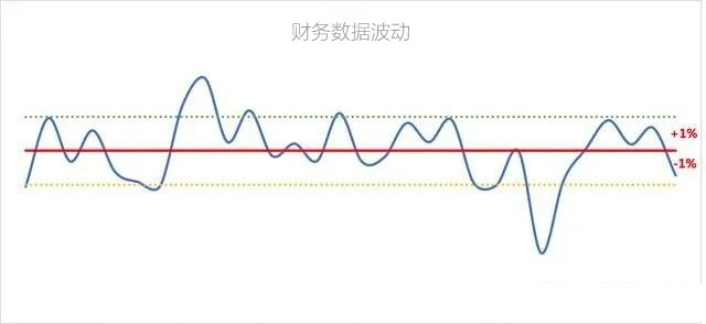 财务数据波动示意图.jpg