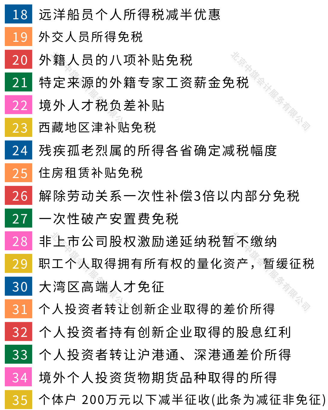 刚整理的一份免税事项图.jpg