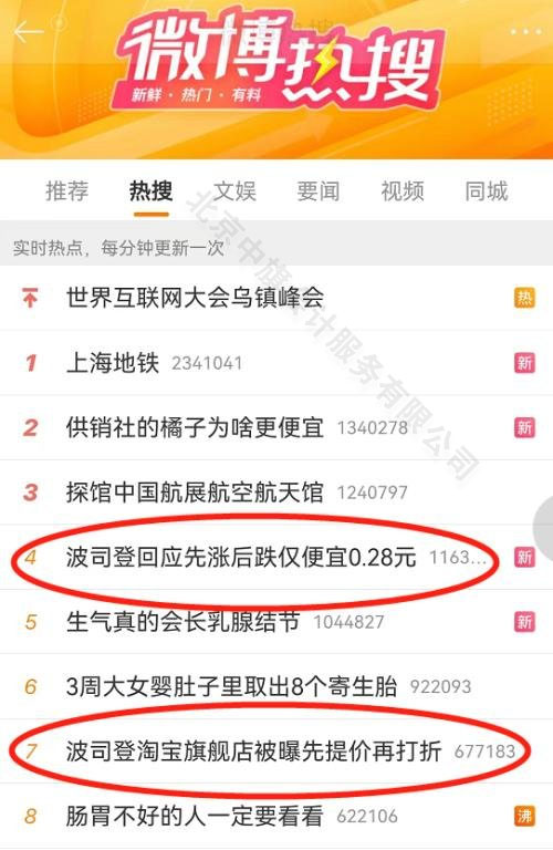 来自互联网的记忆，这是22年的事儿，先涨后降仅便宜0.28元.jpg