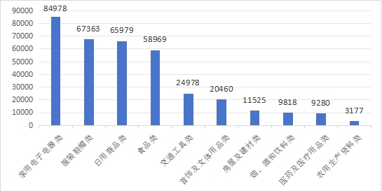 商品大类投诉.jpg