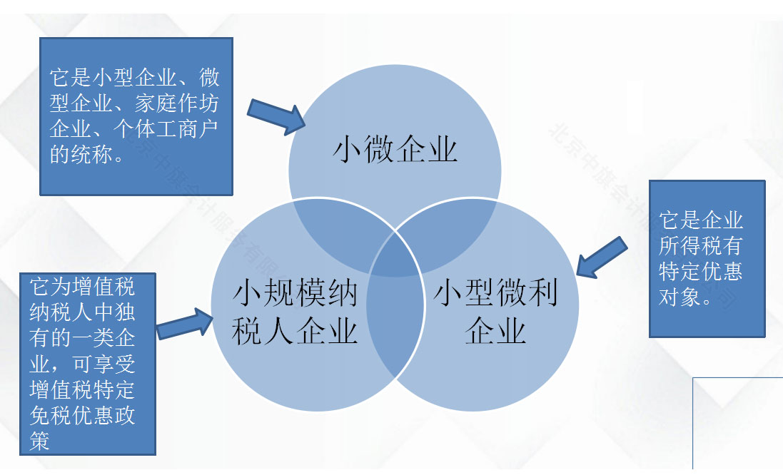 小微企业和小规模纳税人企业.jpg