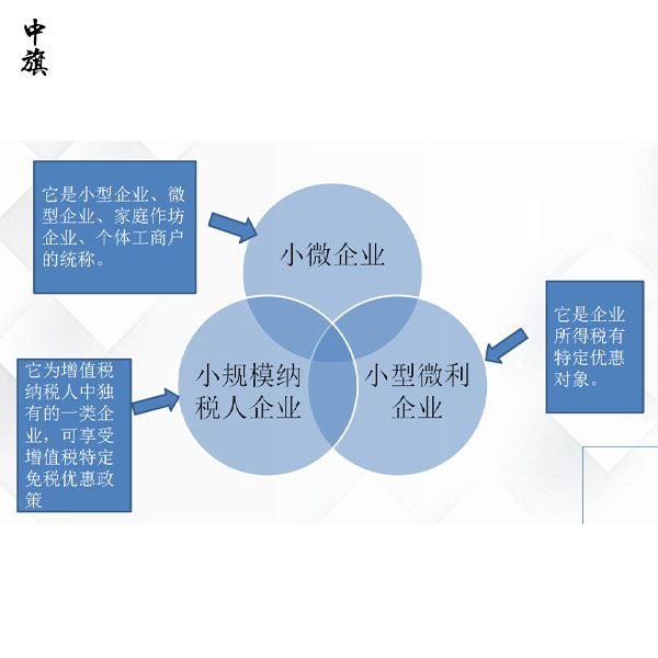 小规模纳税人如何升级一般纳税人？