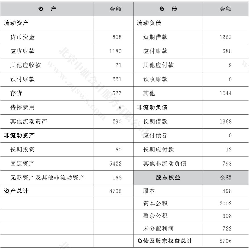 一图看懂资产负债表.jpg