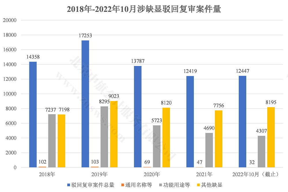 近年商标驳回复审案件量.jpg