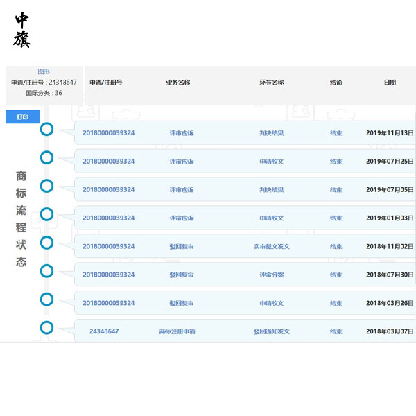 商标被驳回和不予受理的区别，你知道吗？