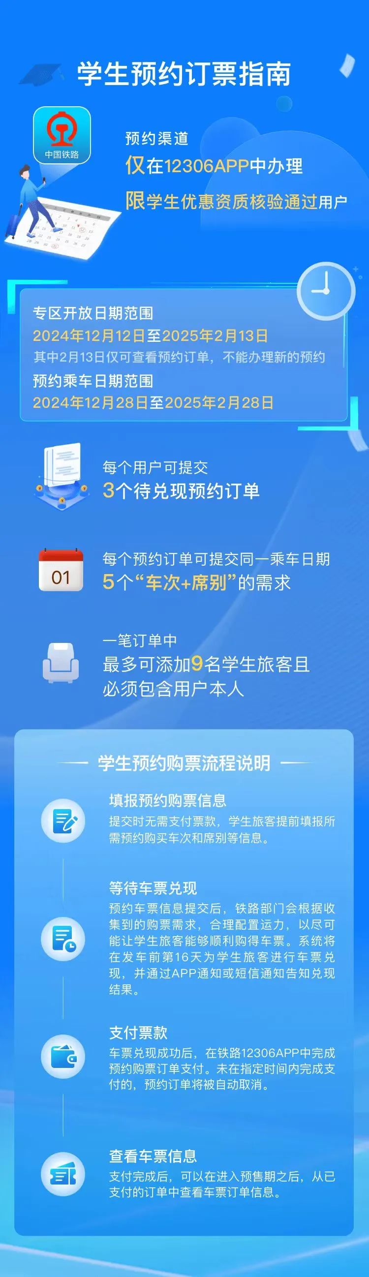 2024年12306学生预约订票指南.jpg