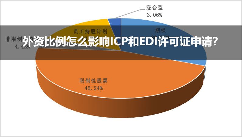 外资比例怎么影响ICP和EDI许可证申请？.jpg