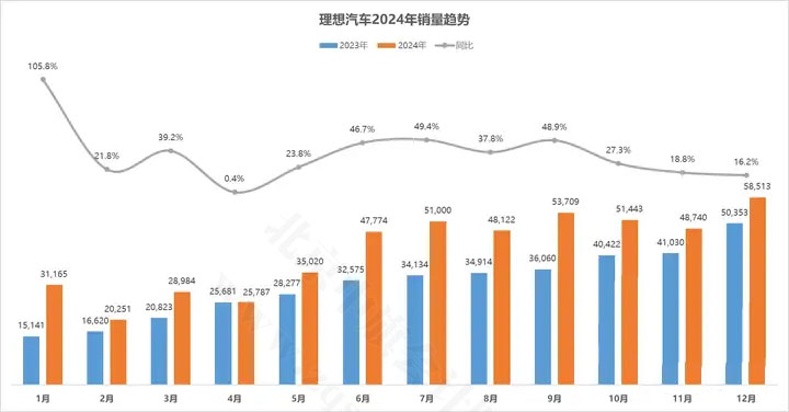 理想汽车2024年销量.jpg